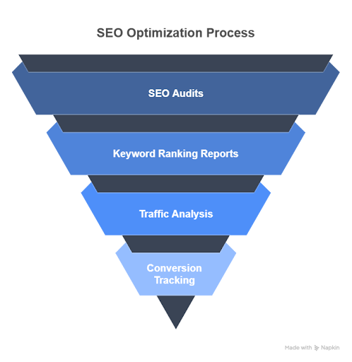 seo agency in usa